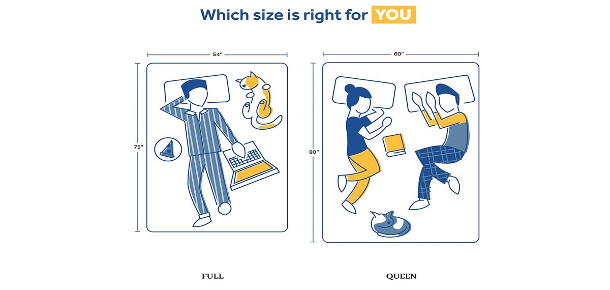 Comfort Scale Rating