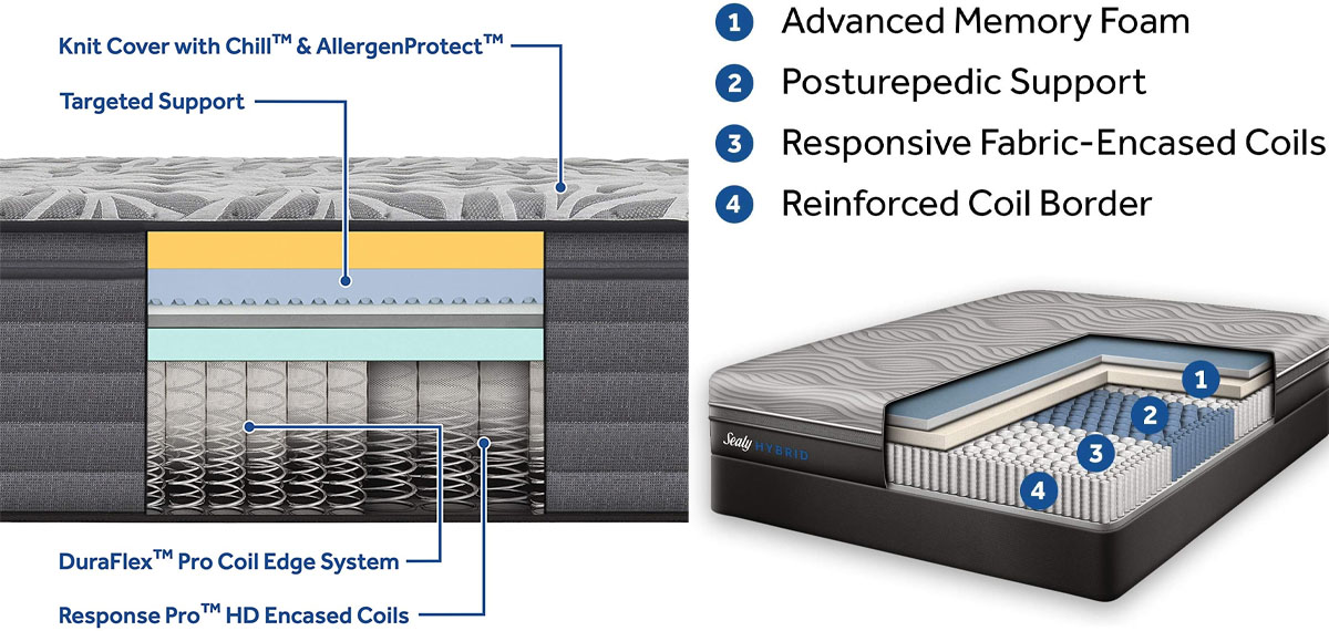 Cooling Features