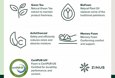 Zinus 12-Inch Green Tea Memory Foam Materials